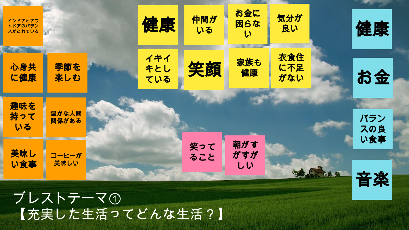 ブレインストーミング