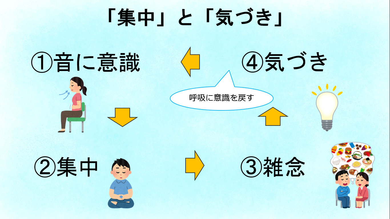 マインドフルネス